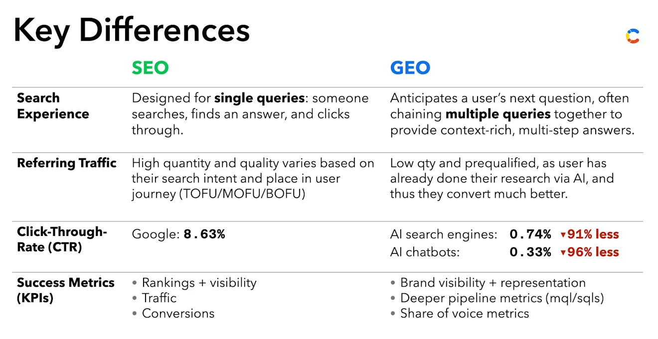 Key differences