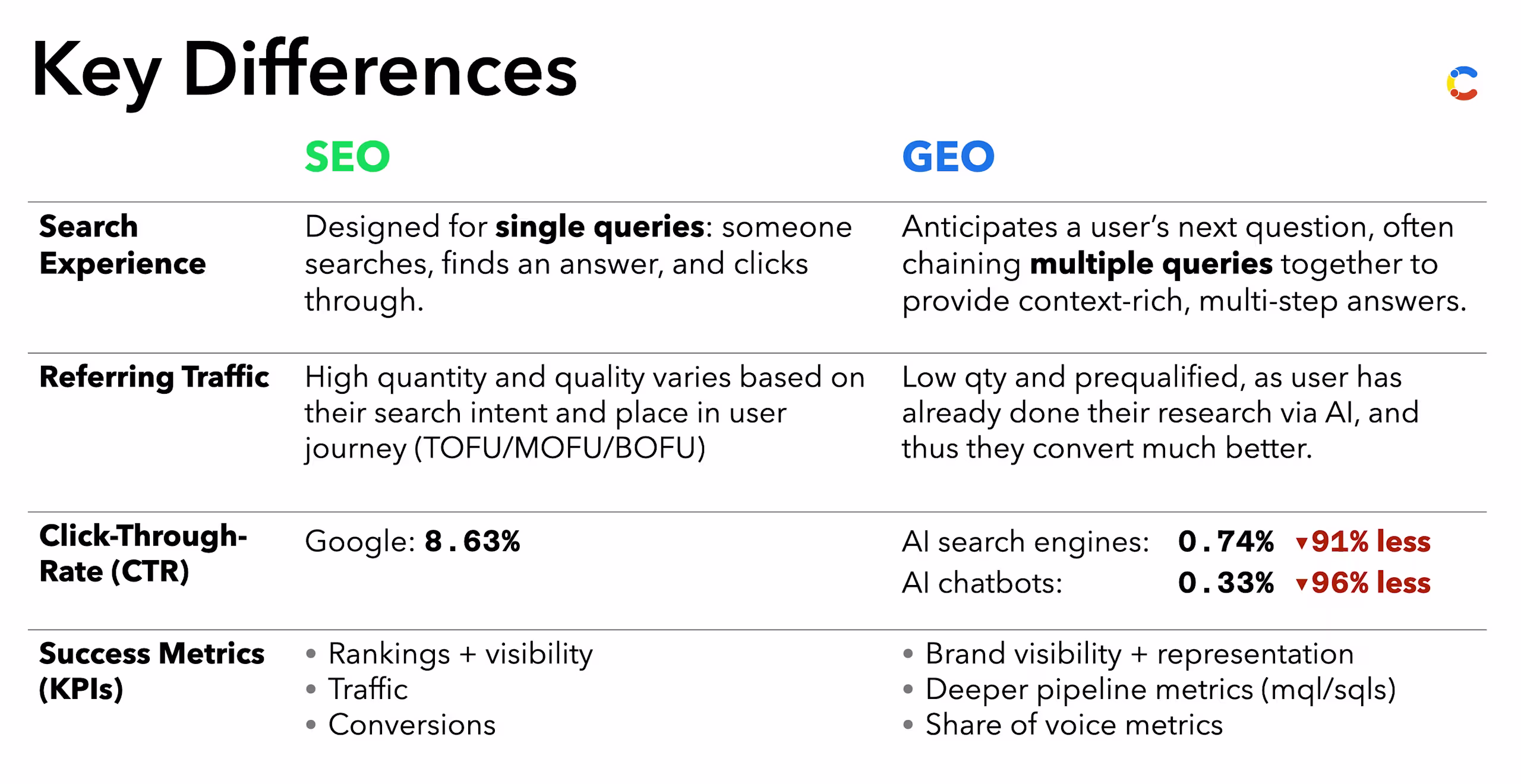 Key differences