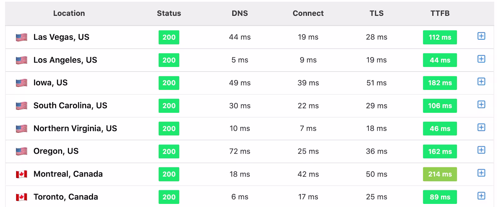 To post-Contentful