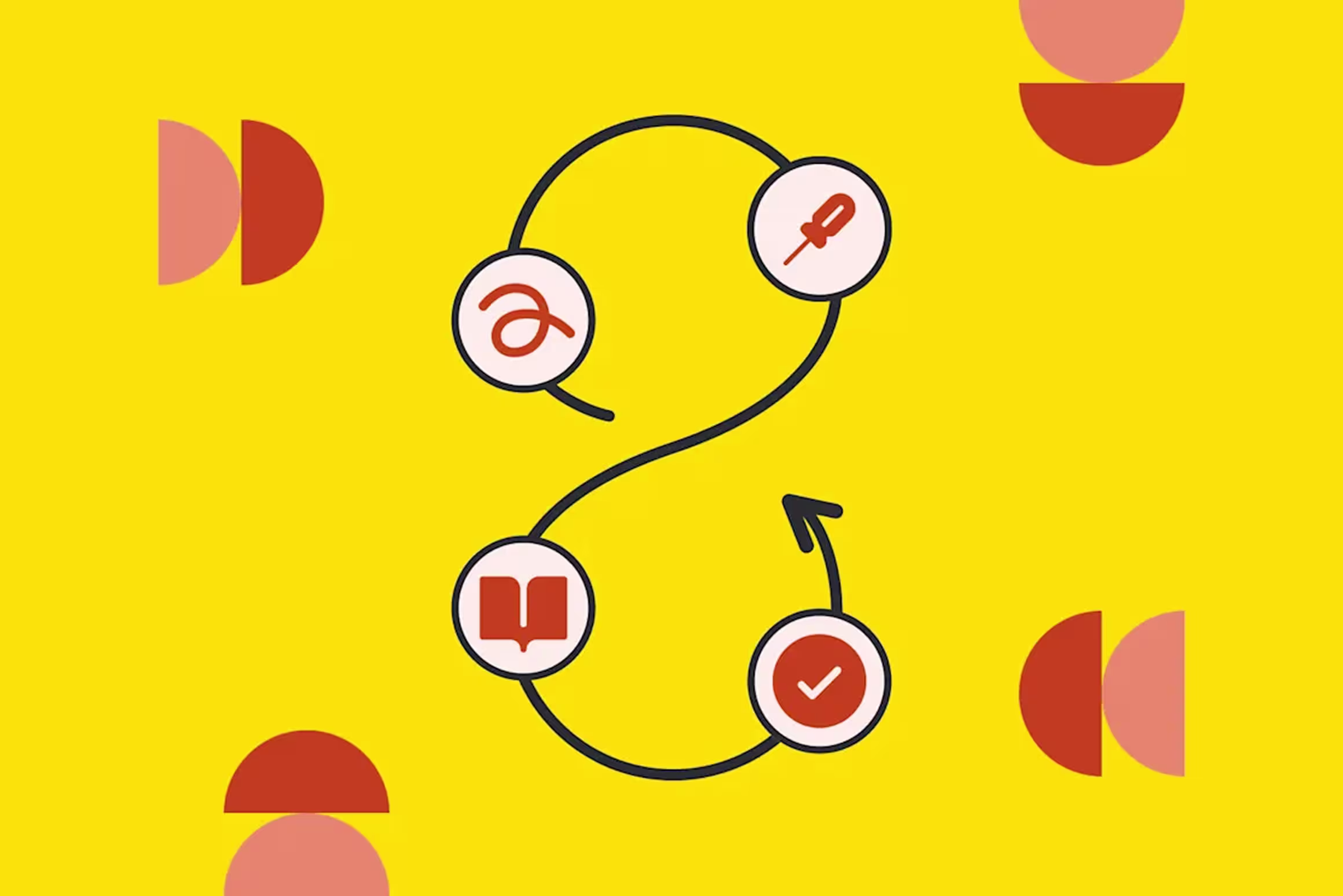 Yellow background with a winding path connecting four icons: a letter, screwdriver, open book, and checkmark, surrounded by orange semicircles.