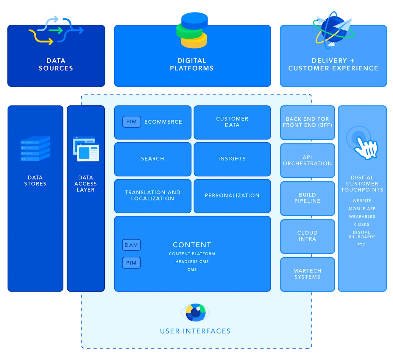 Microservice stack