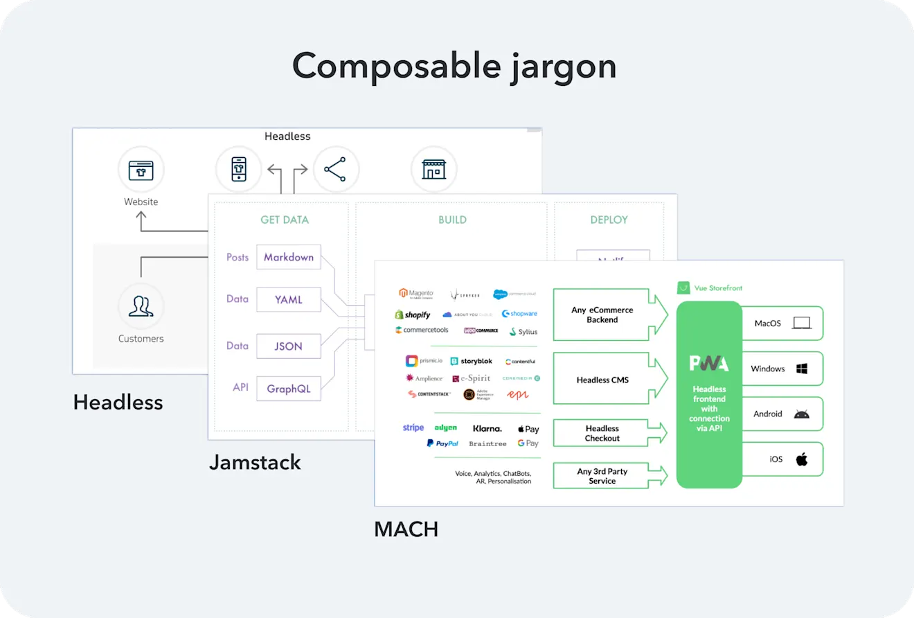 Headless Jamstack Mach graphic