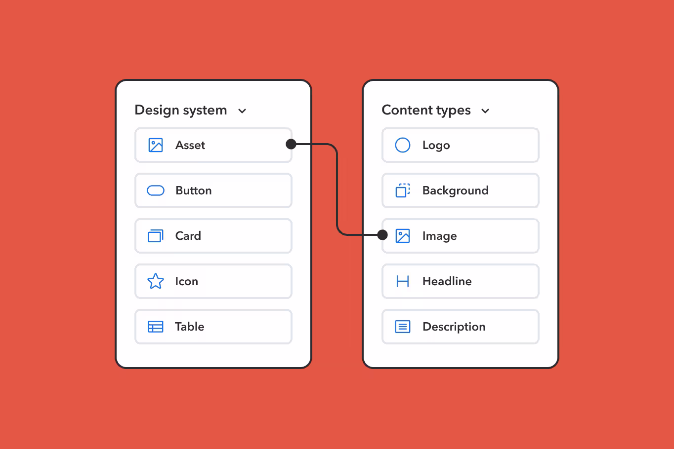 Kraft Heinz content model diagram in the Contentful interface
