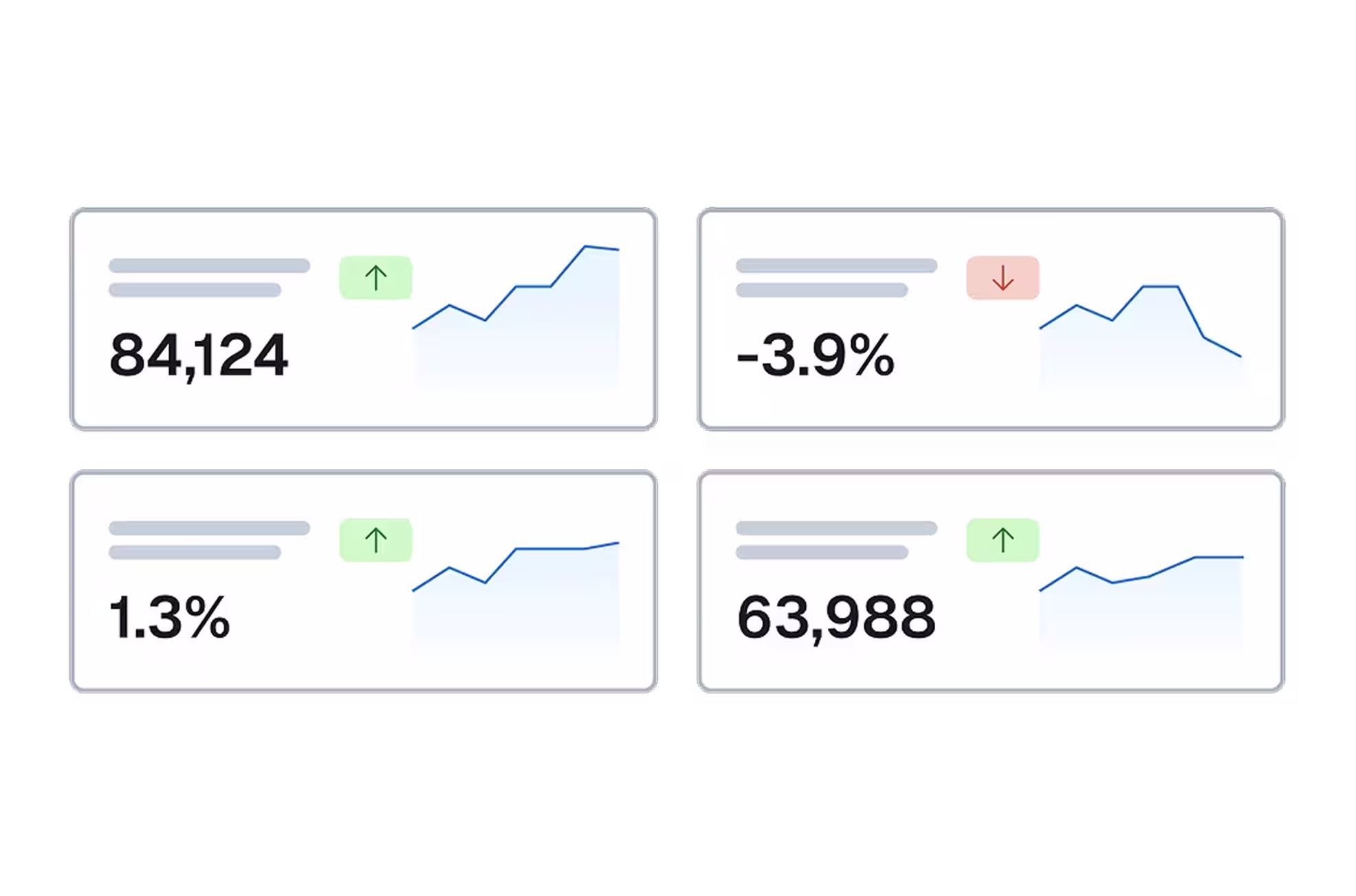 Four metric cards showing sessions, conversion rates, and small line graphs for content performance insights.