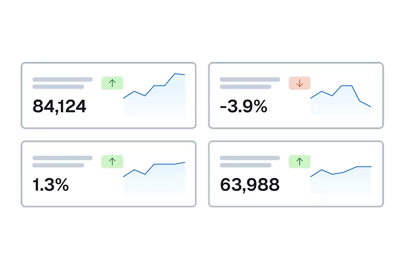 Four metric cards showing sessions, conversion rates, and small line graphs for content performance insights.