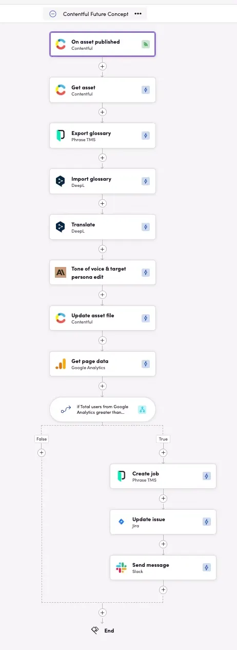 Blackbird Workflow