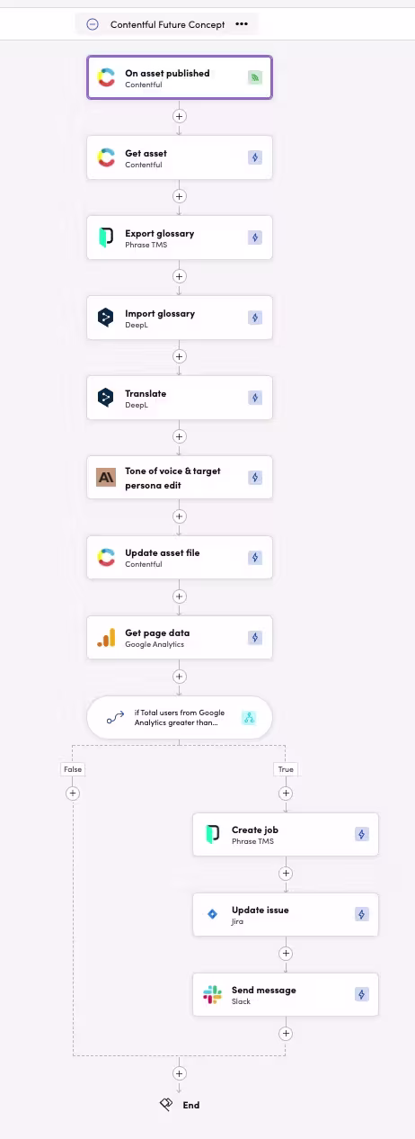 Blackbird Workflow