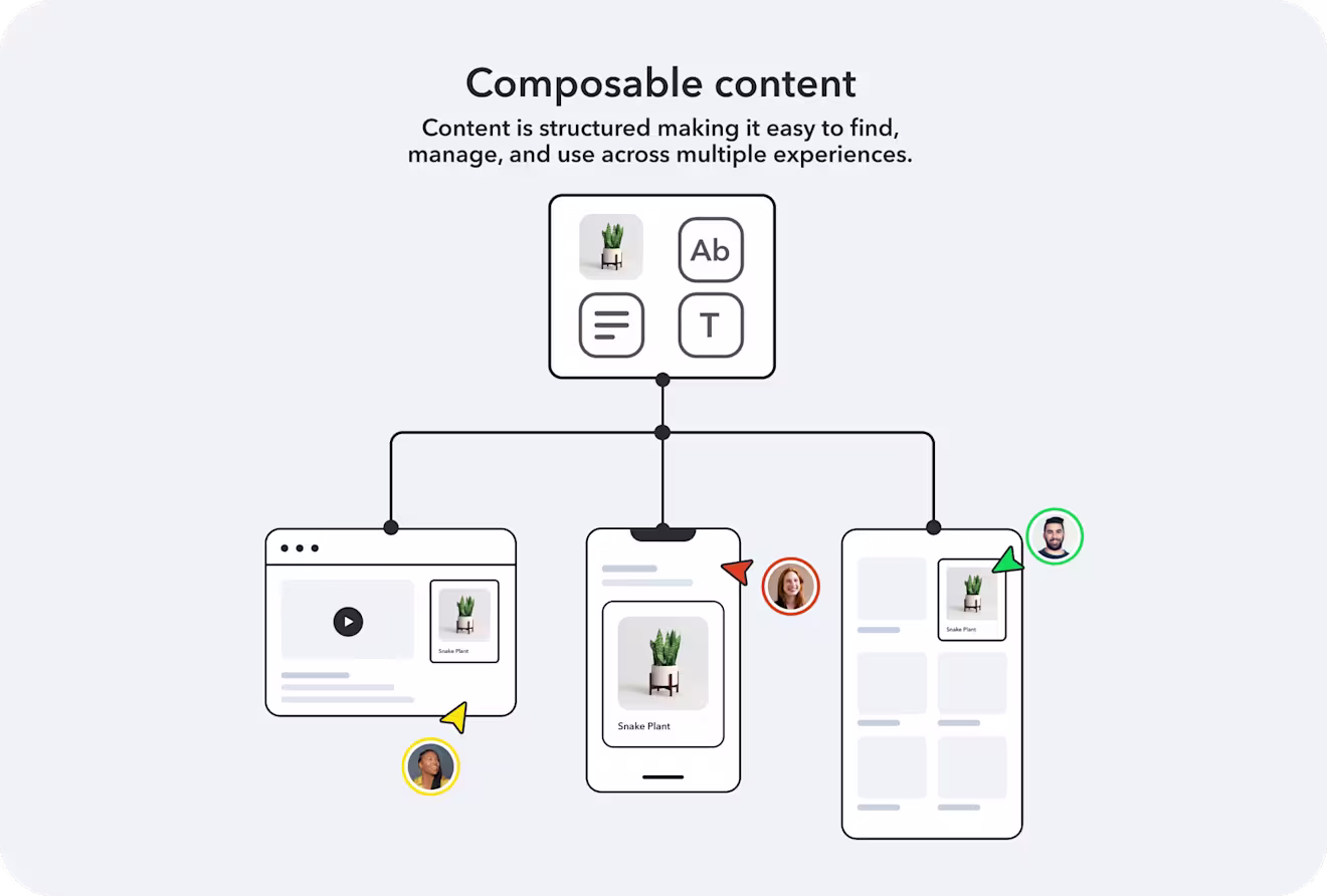Composable content diagram