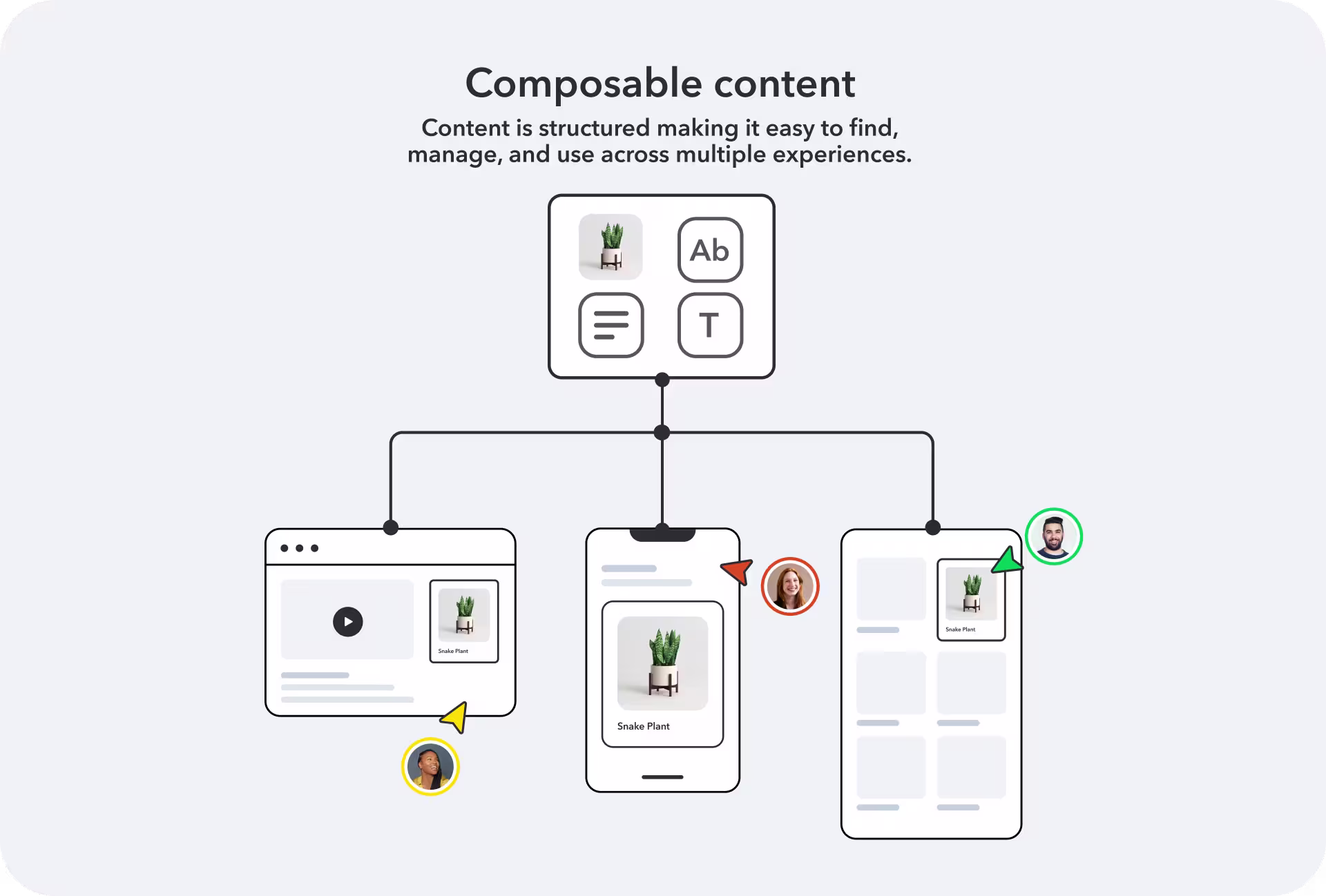 Composable content diagram