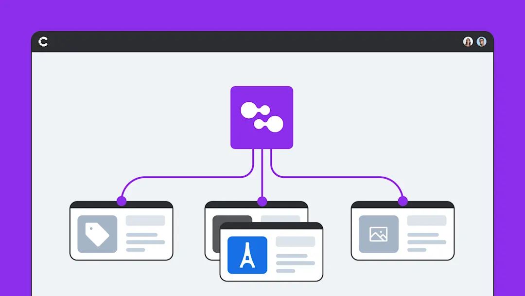 Contentful Ecosystem | Contentful