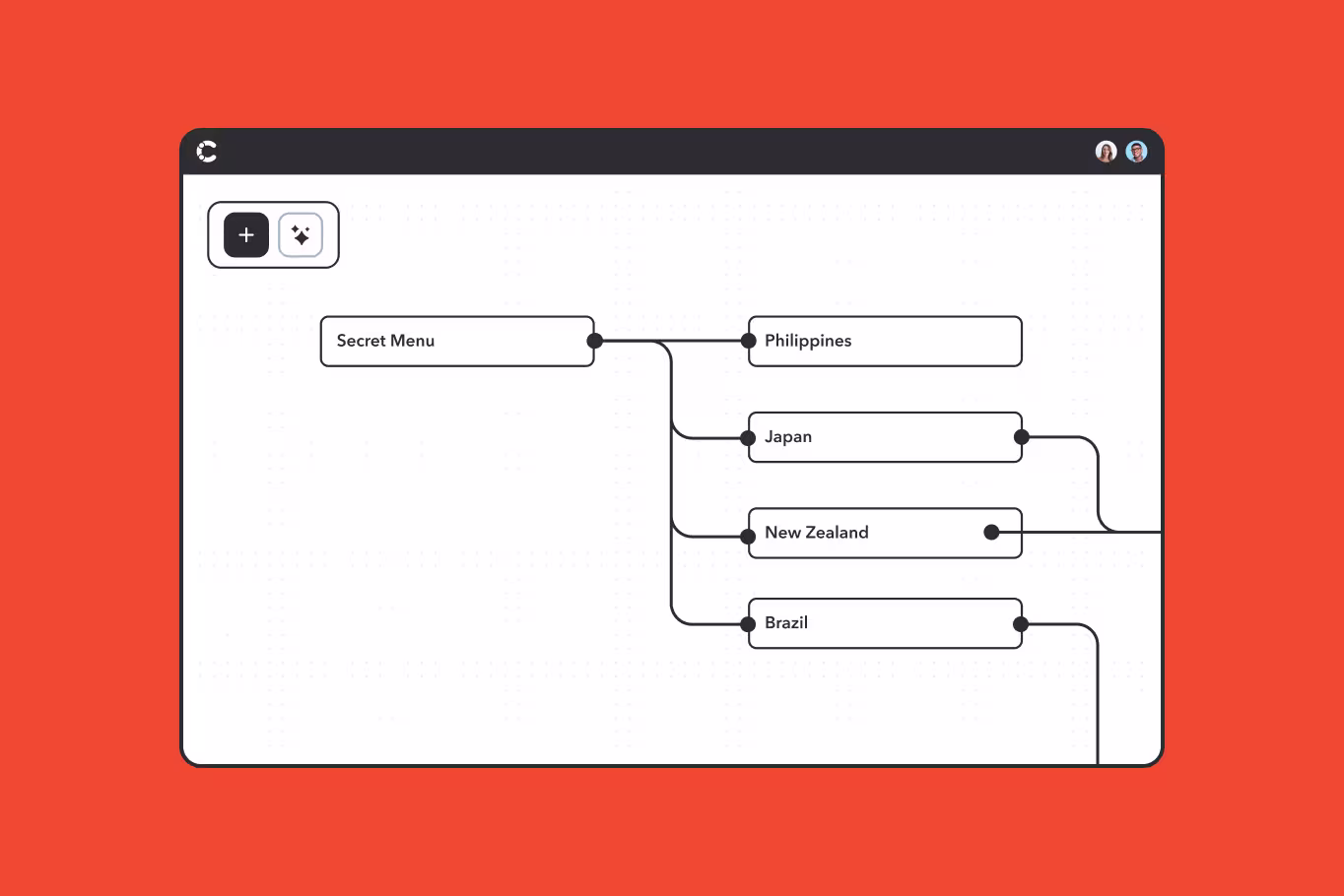 Customizable content types enable markets to put delectable, localized deals at the center of their digital experiences.