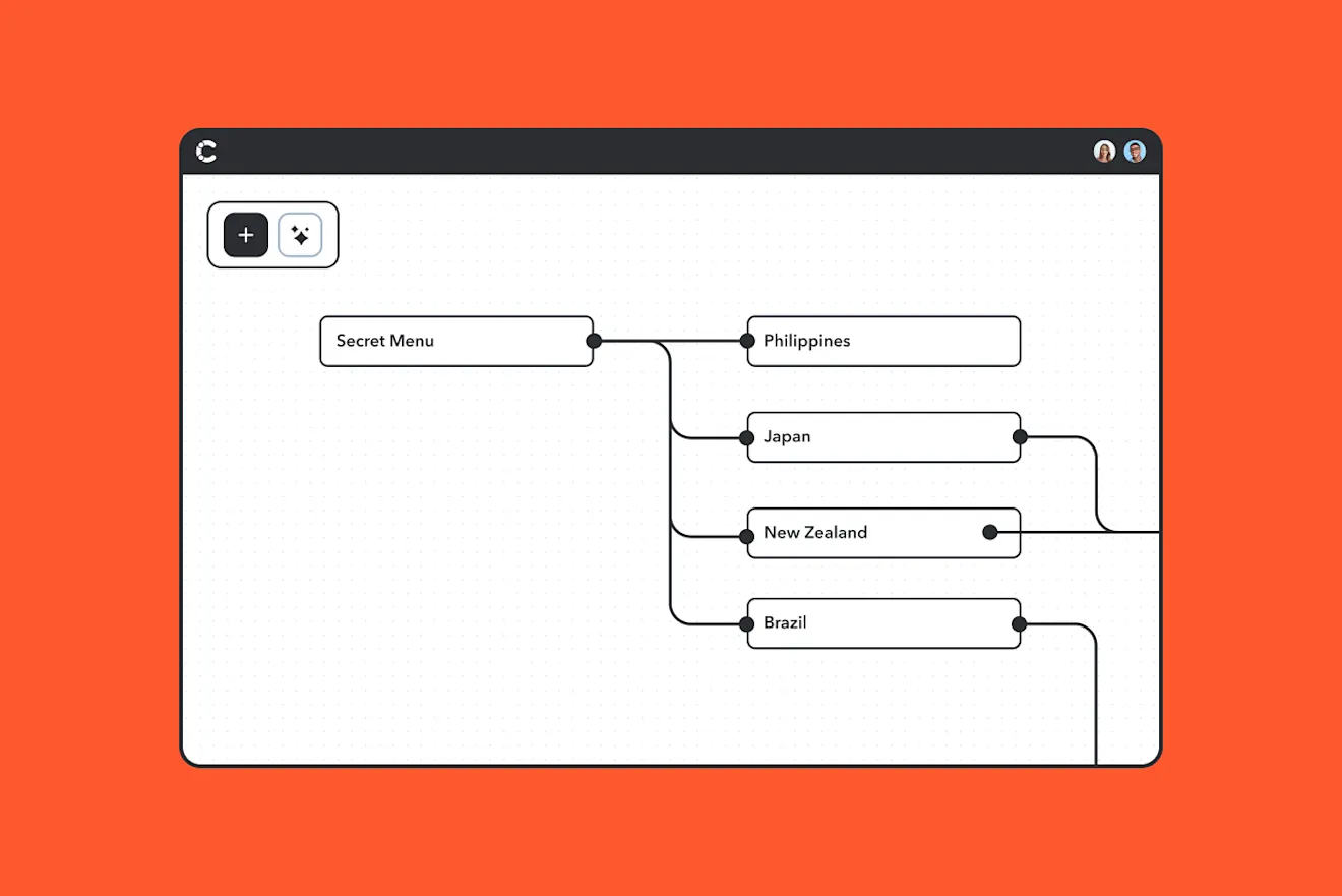 Customizable content types enable markets to put delectable, localized deals at the center of their digital experiences.