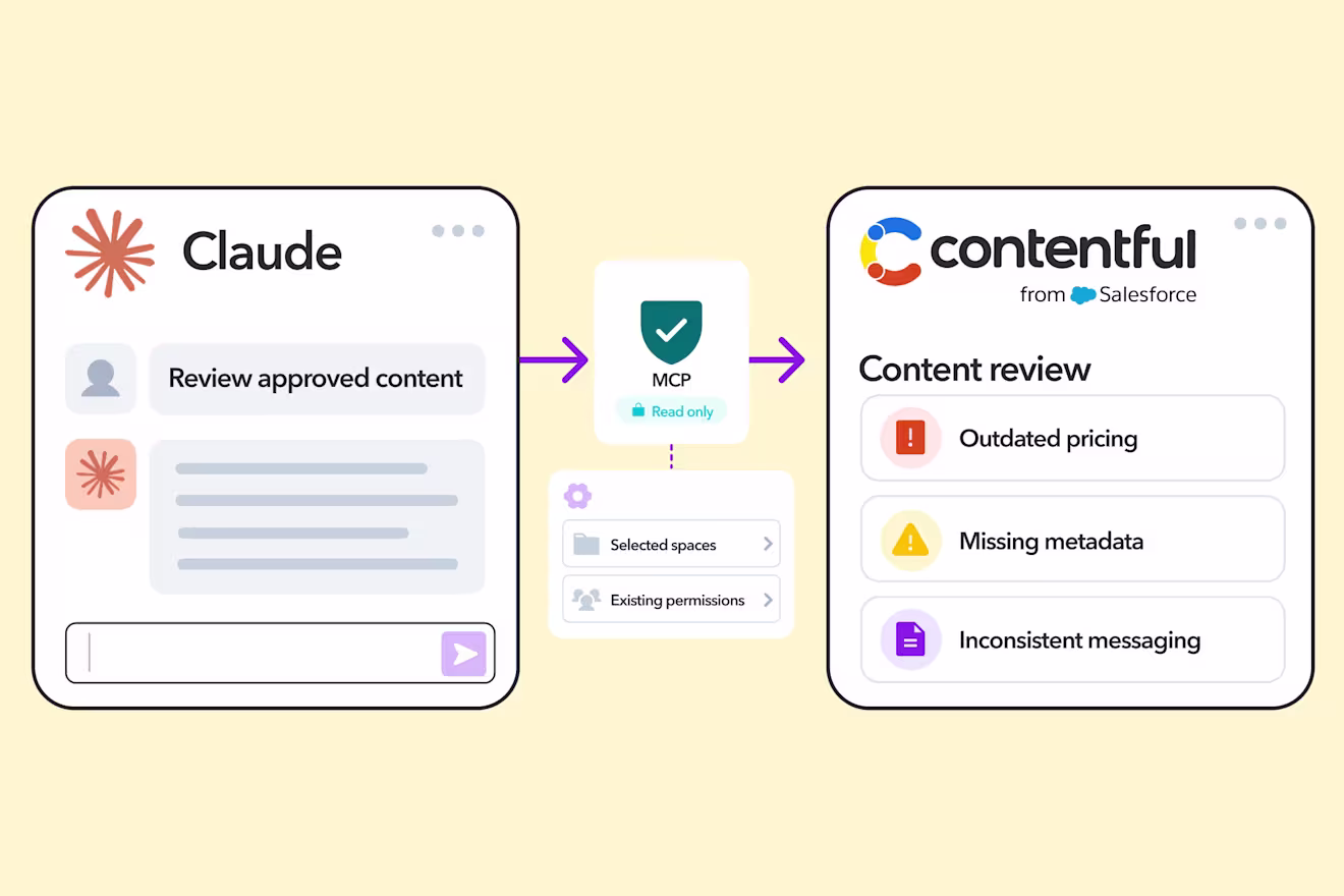Diagram showing Claude AI connecting via MCP to Contentful from Salesforce, flagging outdated pricing, missing metadata, and inconsistent messaging.