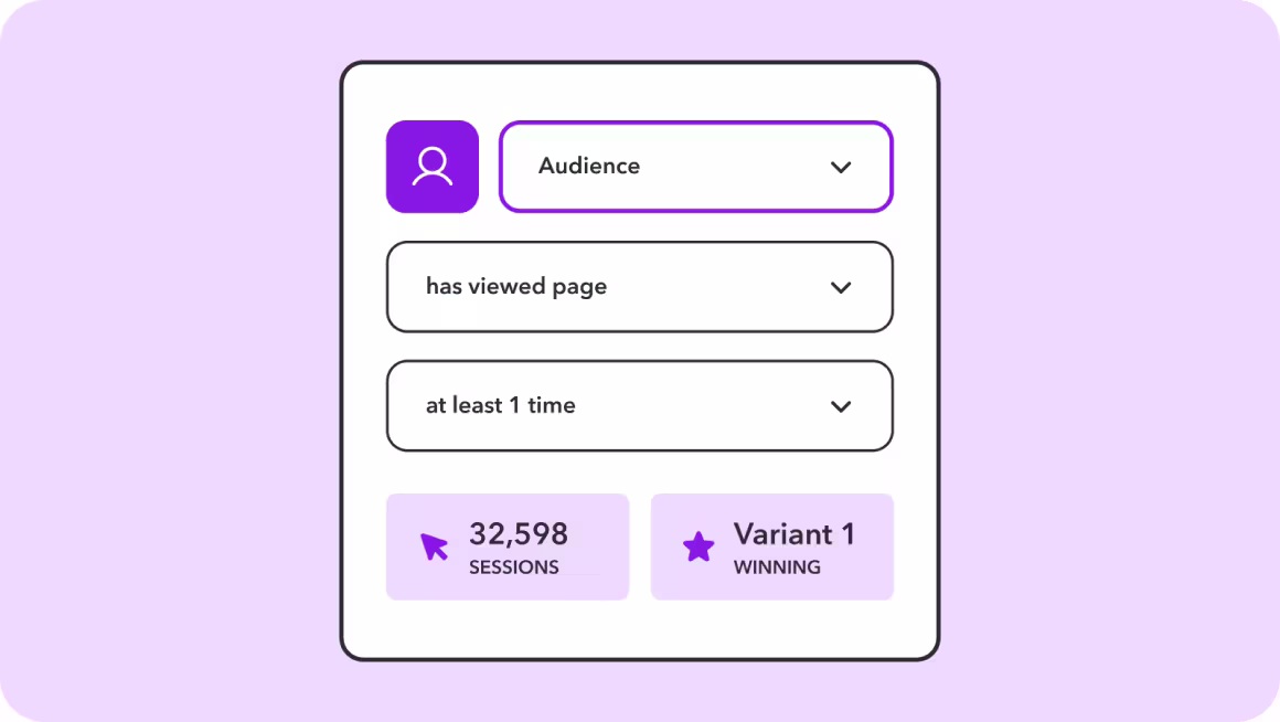 Audience rule builder on a purple background with the conditions has viewed page and at least 1 time, plus tiles reading 32,598 sessions and Variant 1 winning.