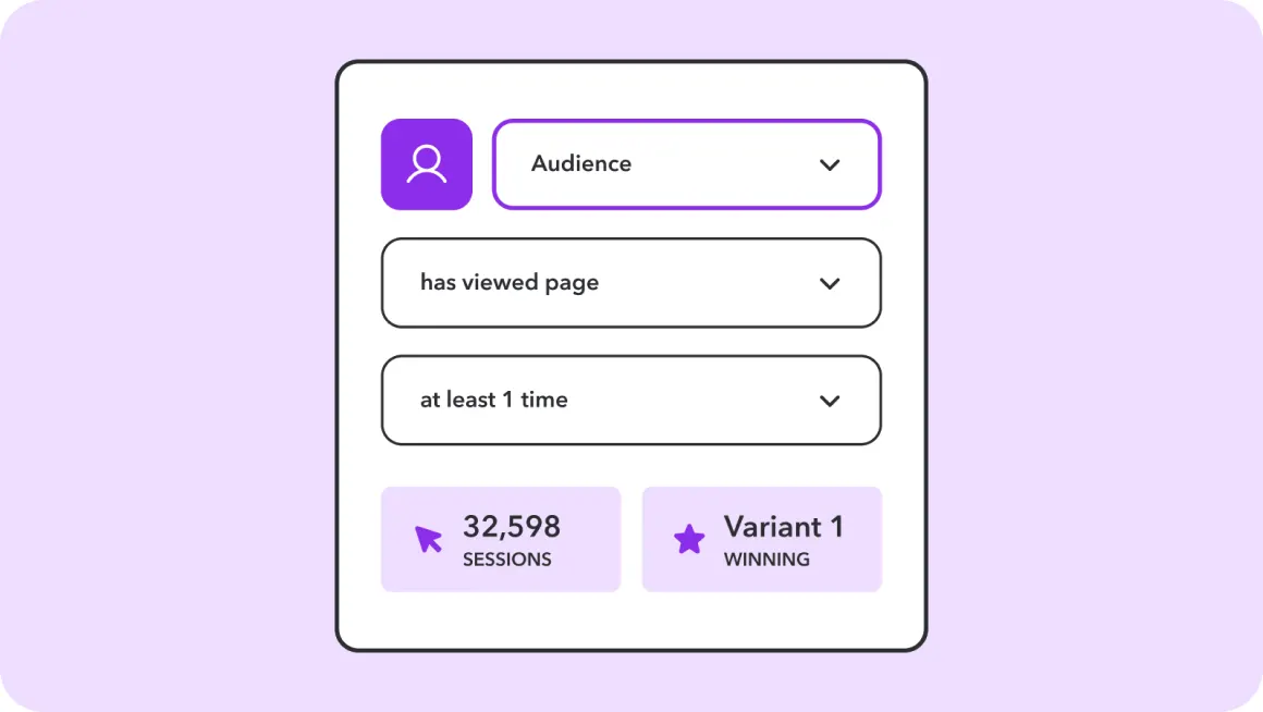 Audience rule builder on a purple background with the conditions has viewed page and at least 1 time, plus tiles reading 32,598 sessions and Variant 1 winning.