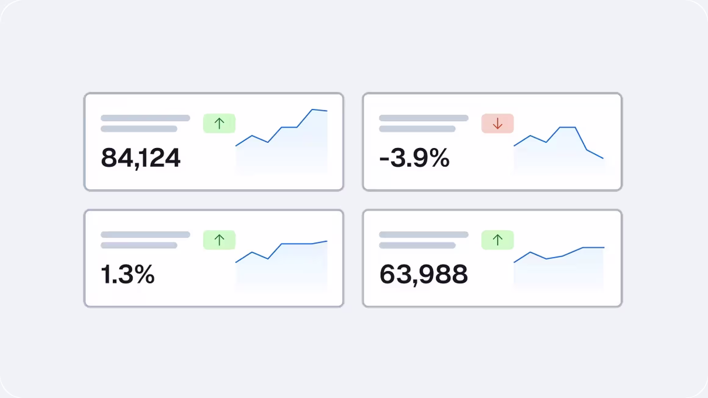 Entry performance metrics cards showing traffic, engagement rate and conversion figures with trend sparklines
