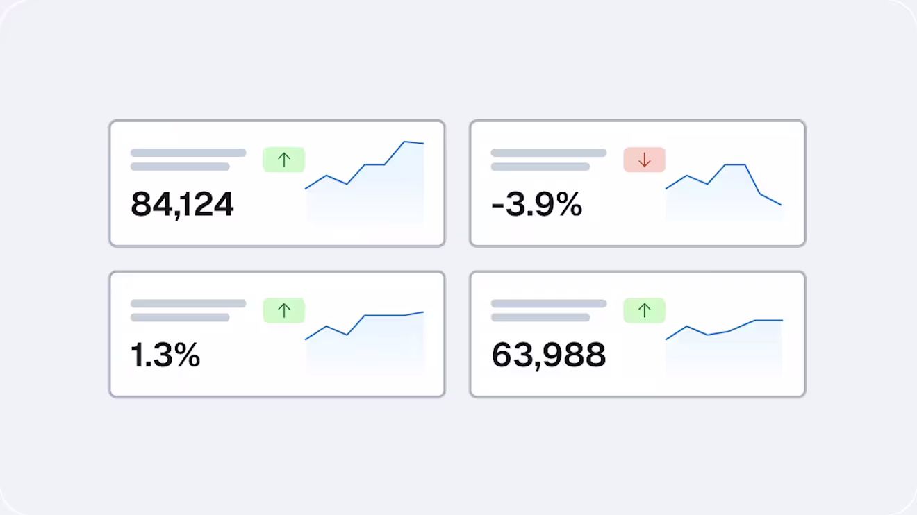 Entry performance metrics cards showing traffic, engagement rate and conversion figures with trend sparklines