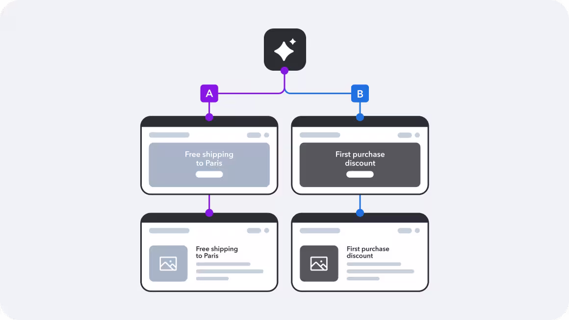 AI Suggestions AB Test personalization example