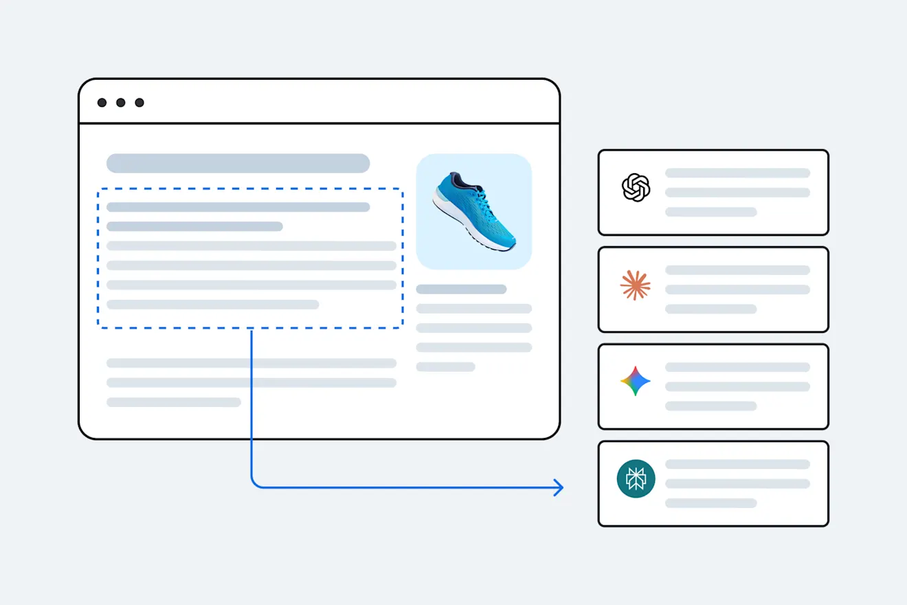 Web page with a highlighted content block linked by an arrow to answer cards from AI assistants including OpenAI, Claude and Gemini.