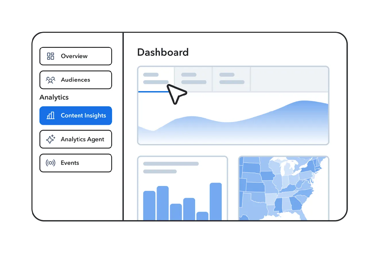 Contentful Analytics dashboard interface showing navigation menu with Overview, Audiences, and Content Insights sections, featuring graphs and US map
