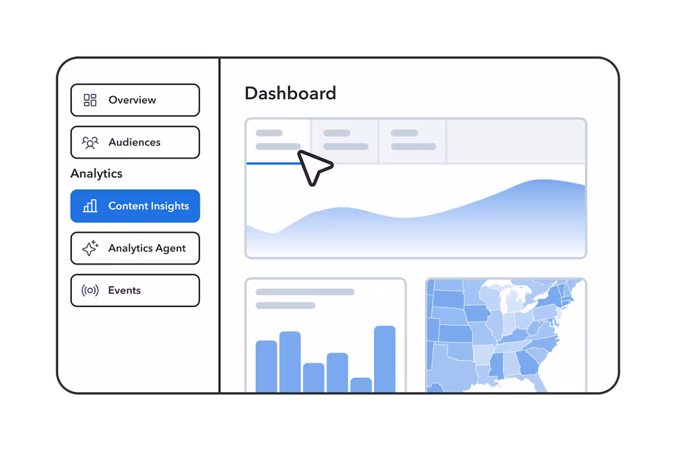 Contentful Analytics dashboard interface showing navigation menu with Overview, Audiences, and Content Insights sections, featuring graphs and US map