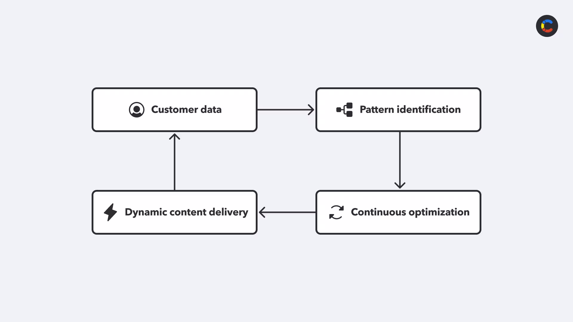personalization-ai-image1
