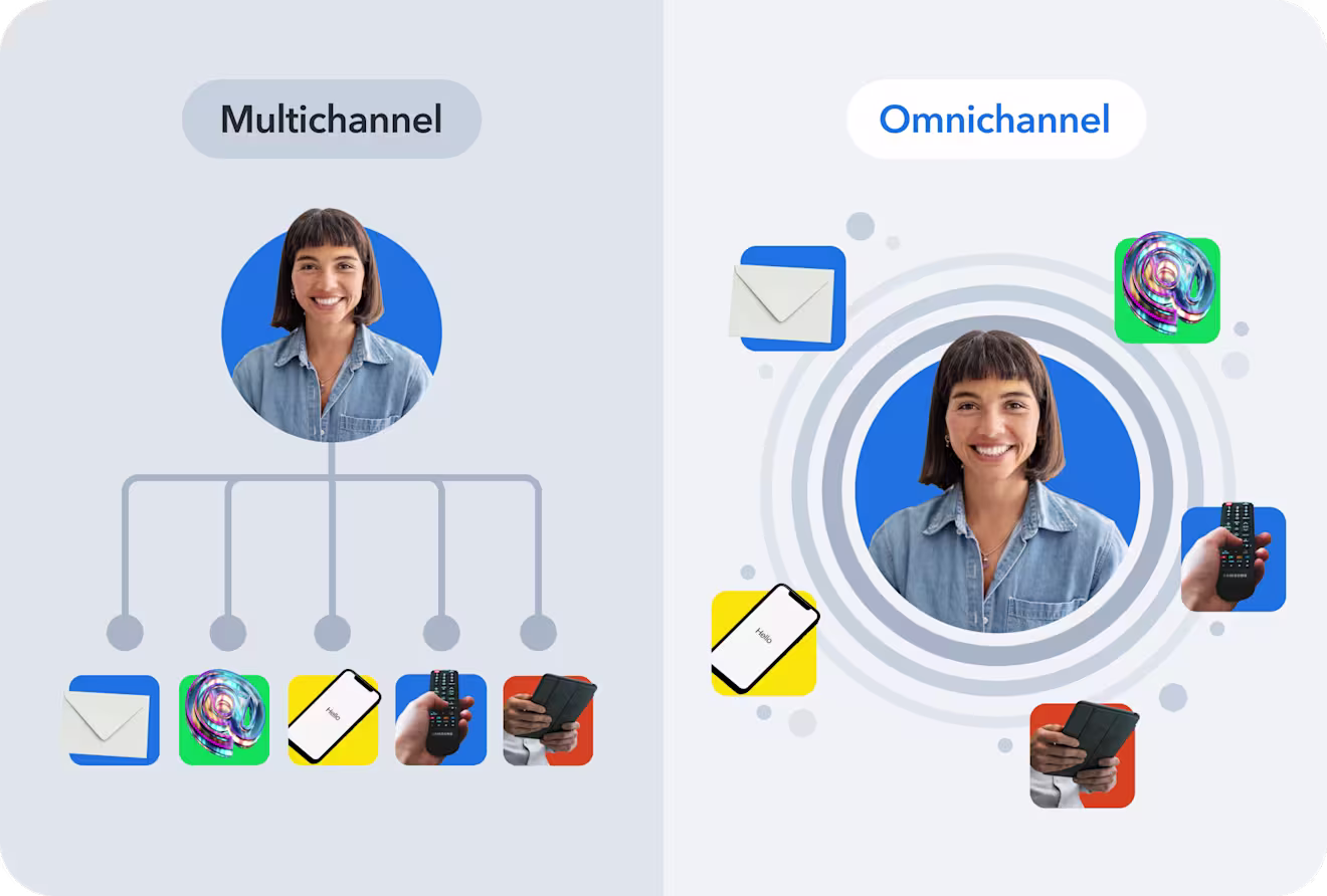 A split visual with icons representing multichannel and omnichannel