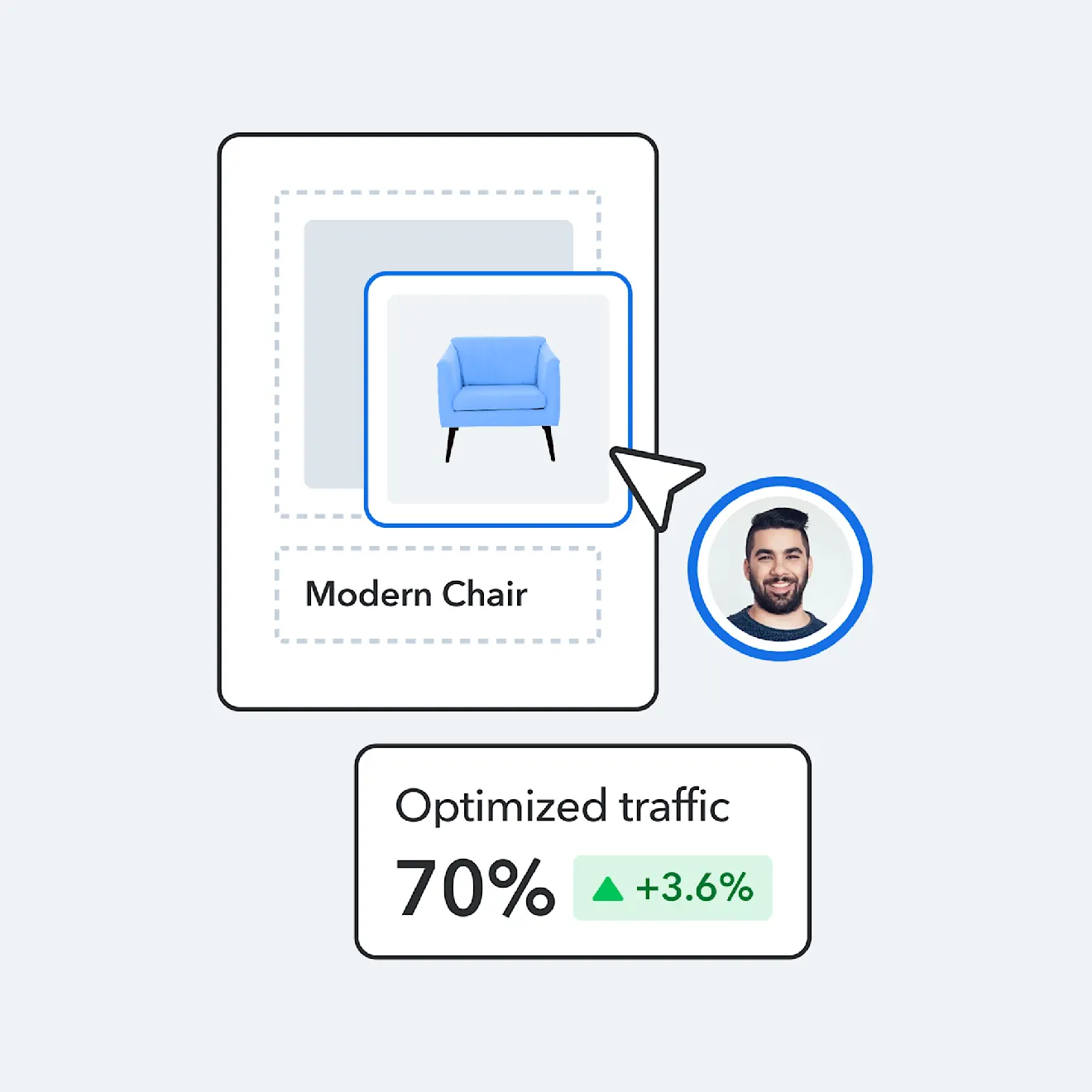 Product card showing blue modern armchair with 70% optimized traffic metric and 3.6% positive growth indicator