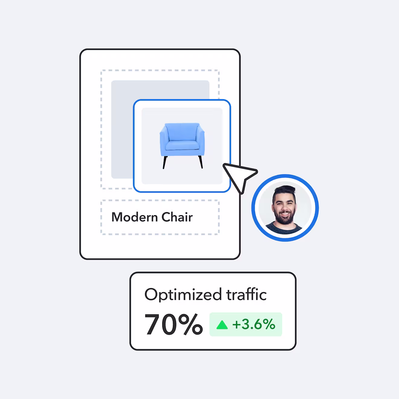 Product card showing blue modern armchair with 70% optimized traffic metric and 3.6% positive growth indicator