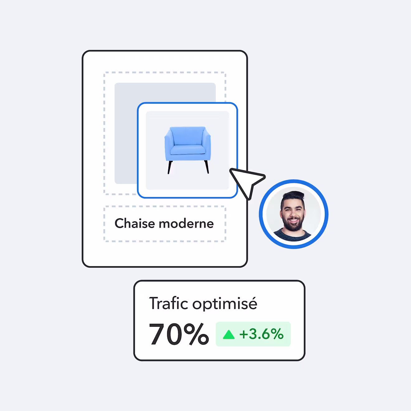Carte produit affichant un fauteuil moderne bleu avec un indicateur de trafic optimisé à 70% et une croissance positive de 3,6%