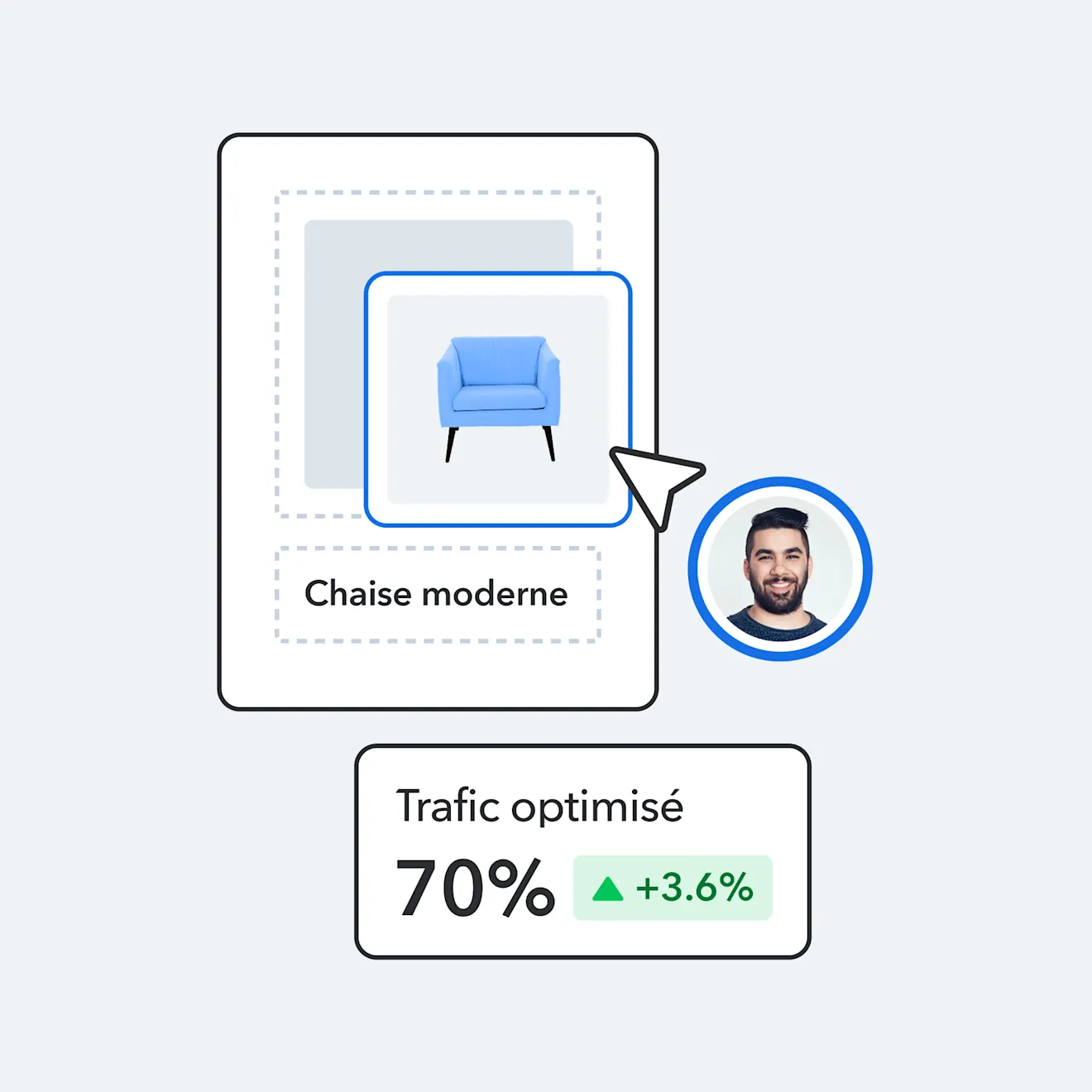 Carte produit affichant un fauteuil moderne bleu avec un indicateur de trafic optimisé à 70% et une croissance positive de 3,6%