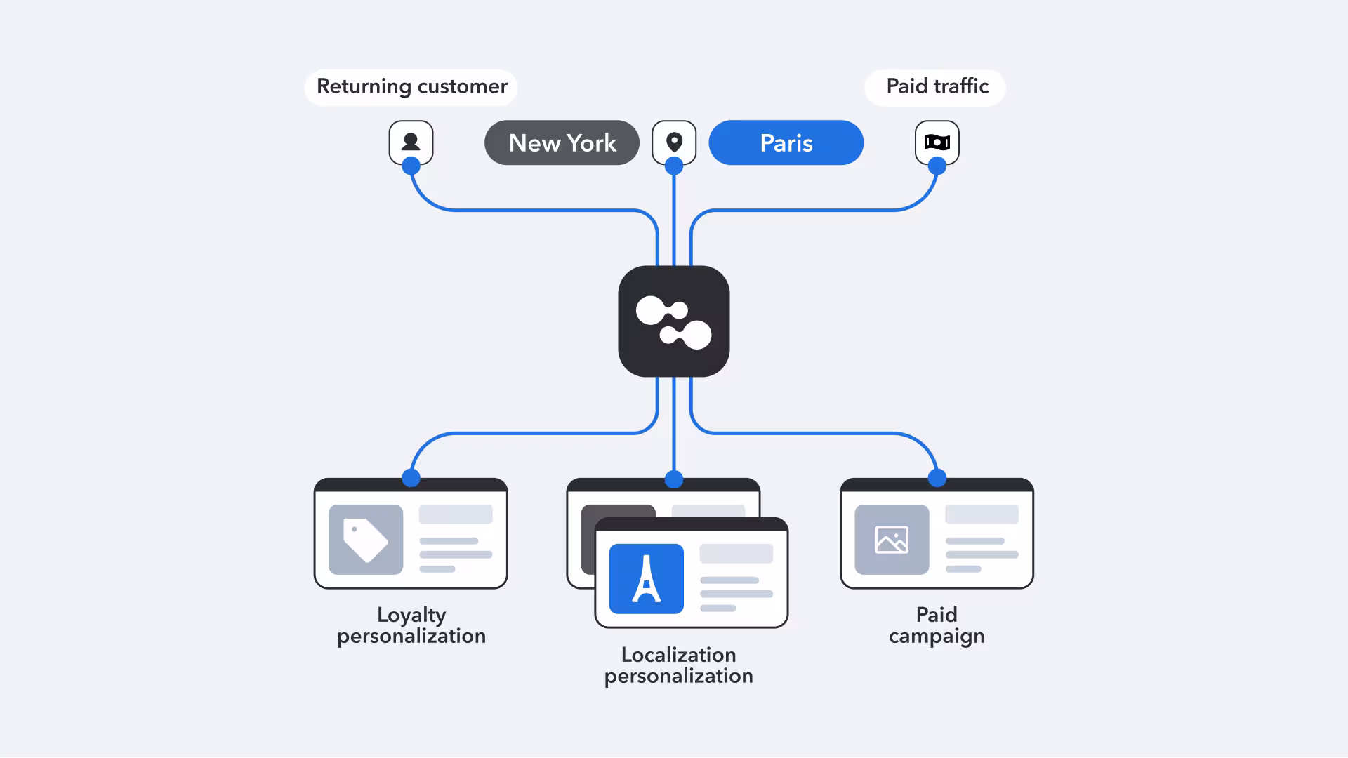 Personalization Journey 16 9