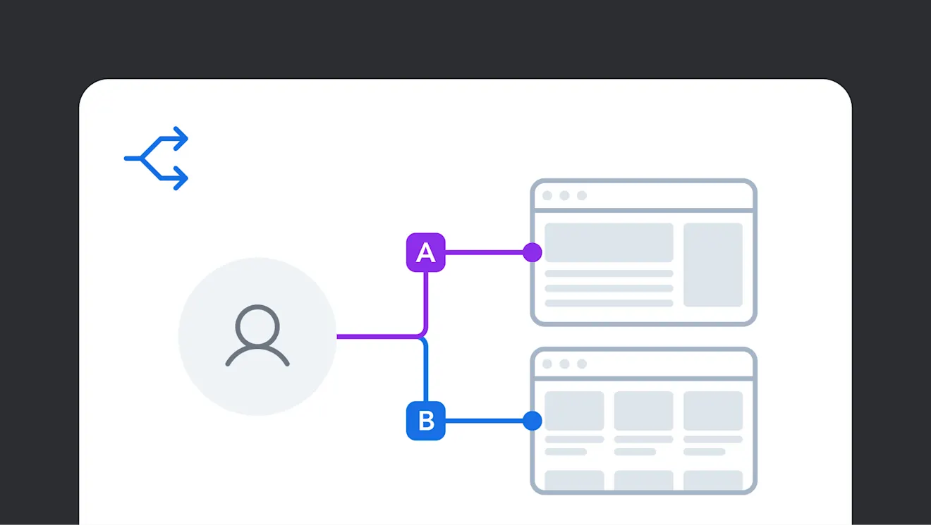 A diagram showing a user icon splitting into two paths, A and B, each leading to different webpage layouts, illustrating A/B testing.