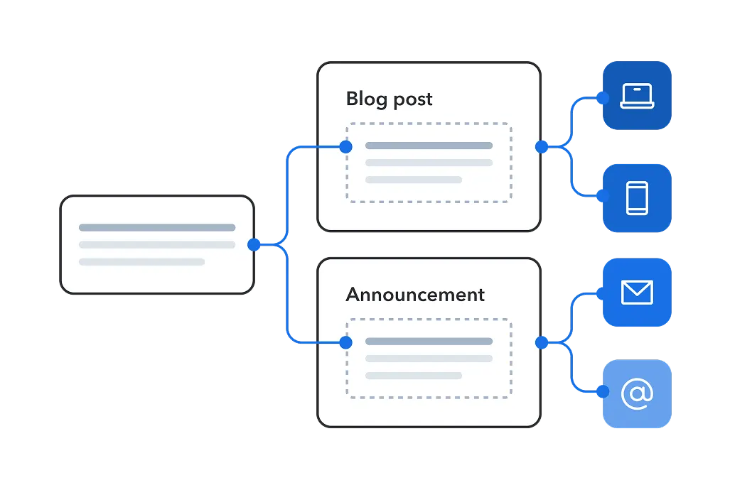 Content reusability
