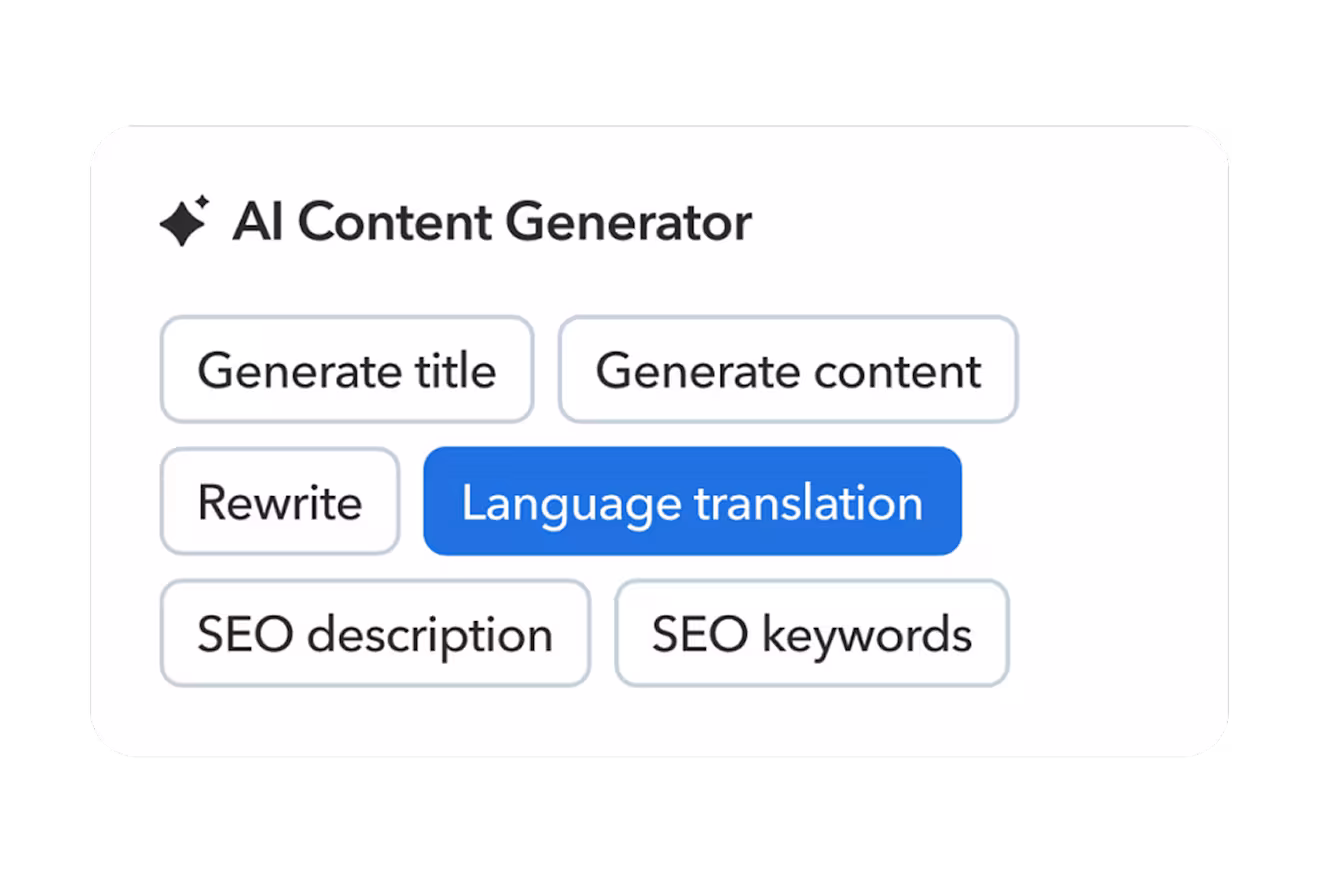 Interface of an AI Content Generator showing six buttons: Generate title, Generate content, Rewrite, Language translation, SEO description, and SEO keywords