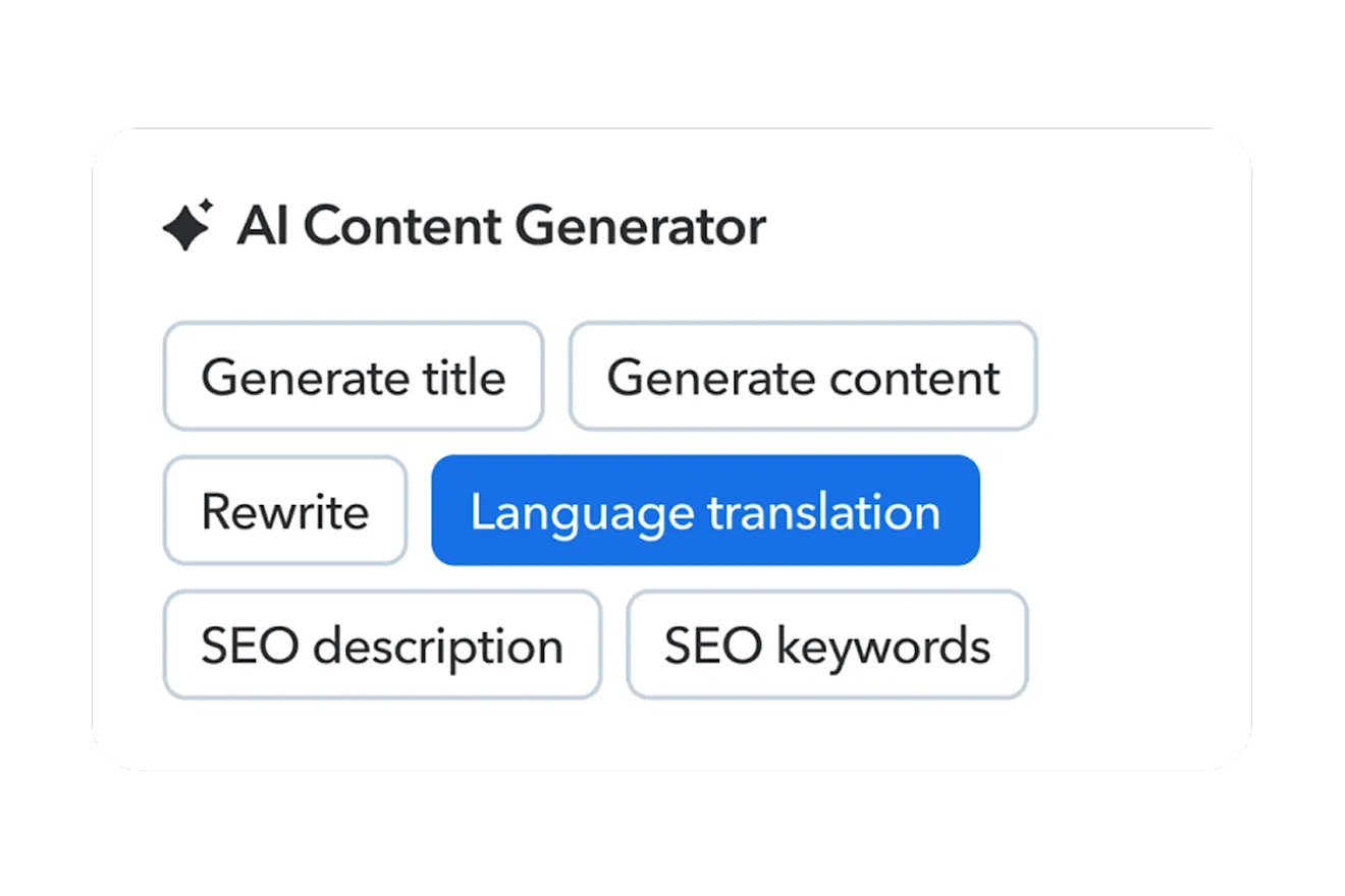 Interface of an AI Content Generator showing six buttons: Generate title, Generate content, Rewrite, Language translation, SEO description, and SEO keywords