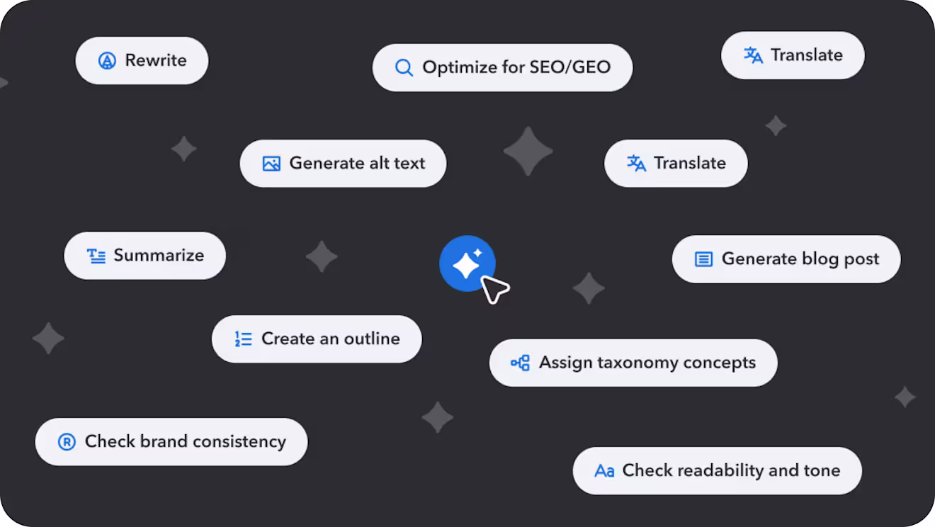 Floating AI action buttons for rewrite, translate, summarize, and generate alt text surround a glowing sparkle icon on a dark background.