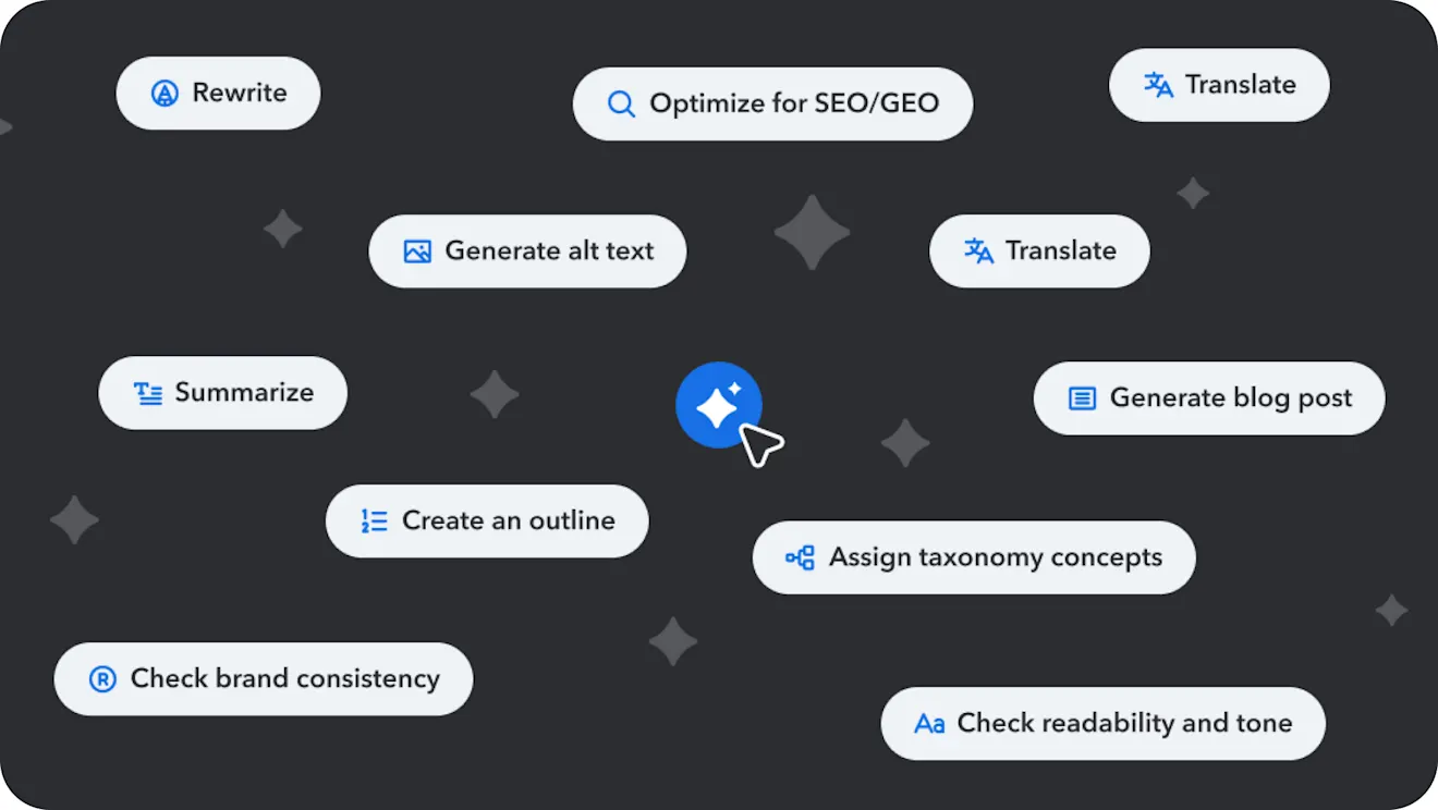 Floating AI action buttons for rewrite, translate, summarize, and generate alt text surround a glowing sparkle icon on a dark background.