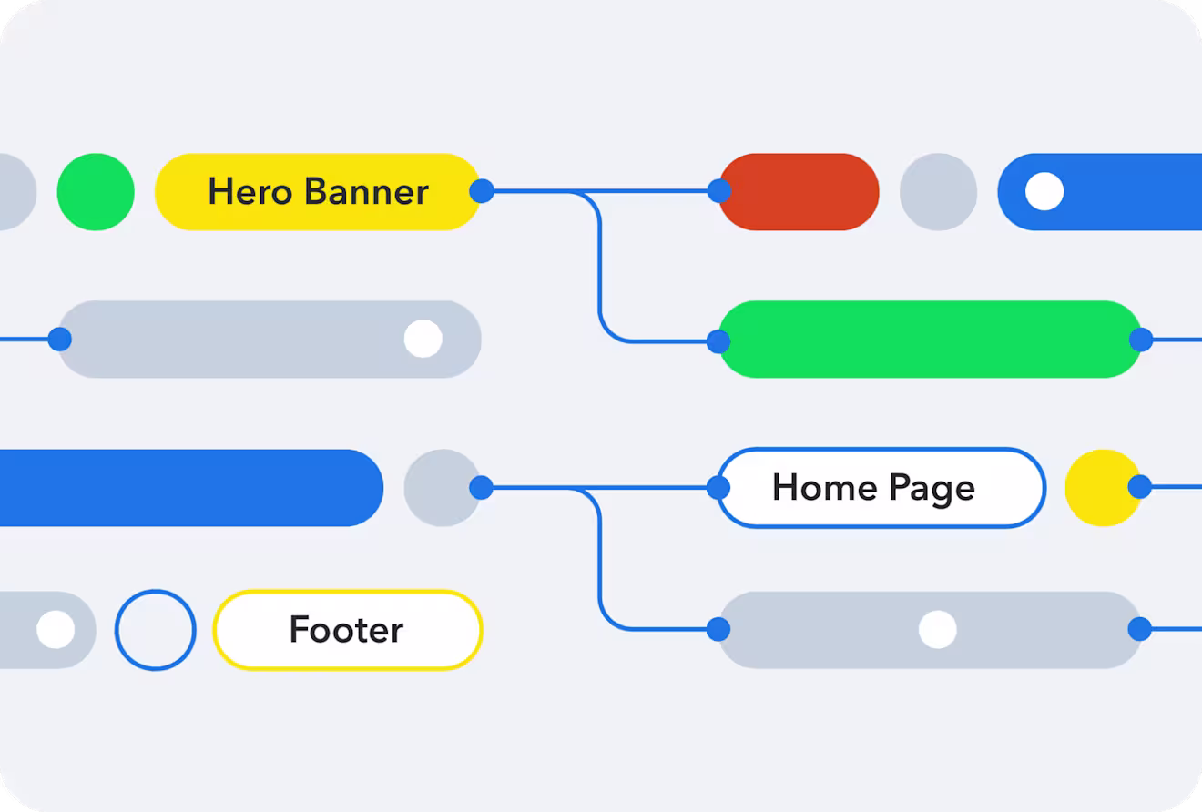 Elements mapped representing composable vs headless