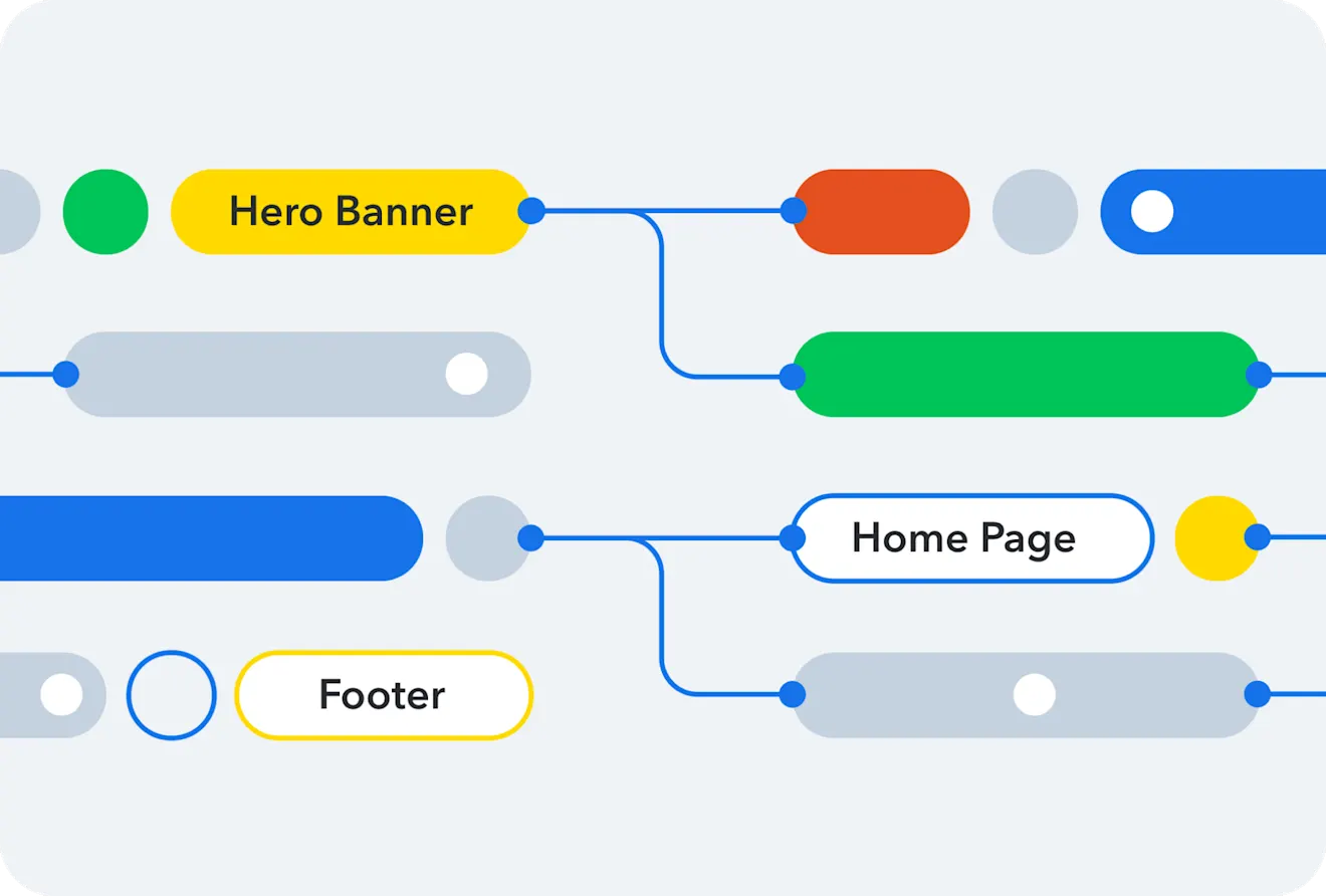 Elements mapped representing composable vs headless