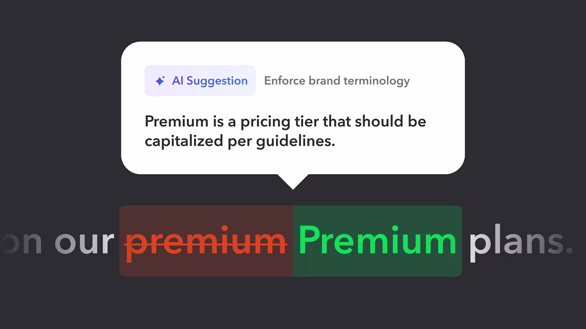 AI suggestion bubble recommending capitalizing "premium" to "Premium," showing incorrect red and correct green highlighted text.
