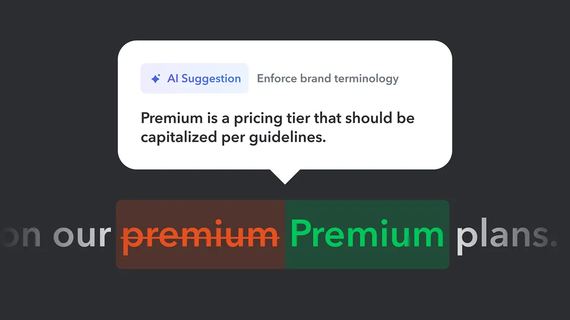 AI suggestion bubble recommending capitalizing "premium" to "Premium," showing incorrect red and correct green highlighted text.
