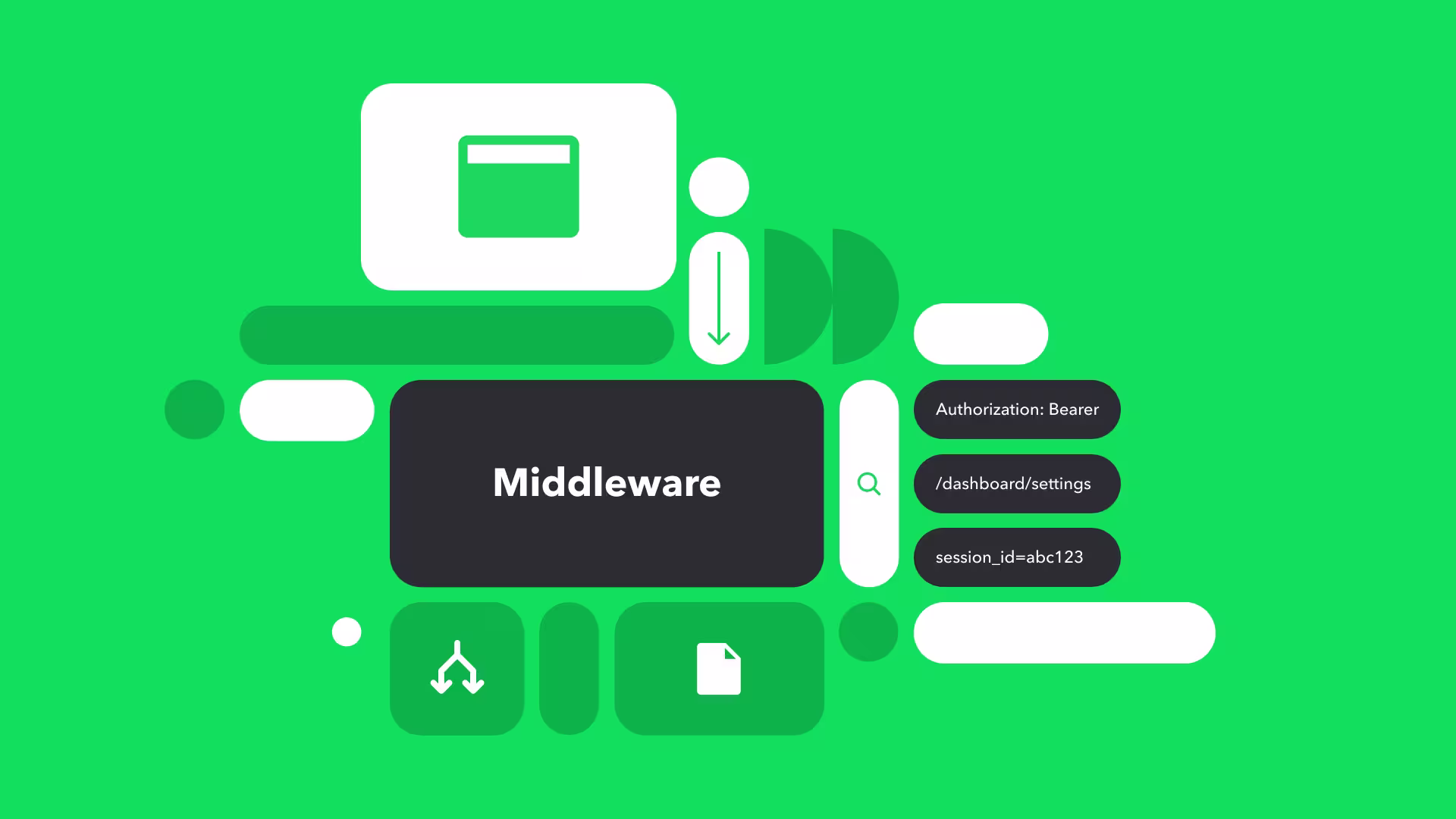 Nextjs Middleware