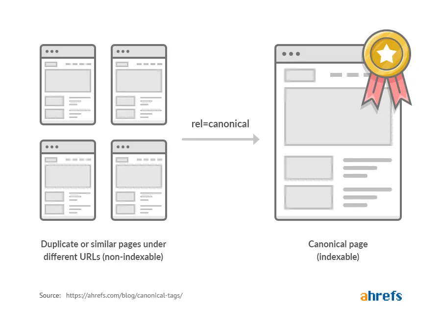 Ahrefs canonical link element graphic