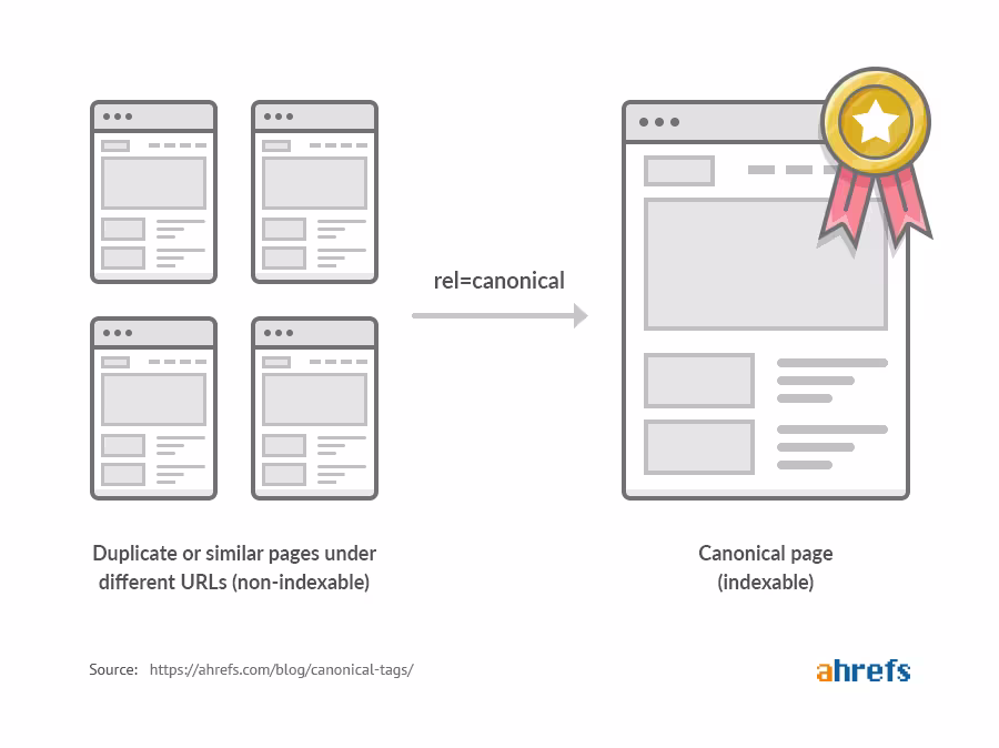Ahrefs canonical link element graphic