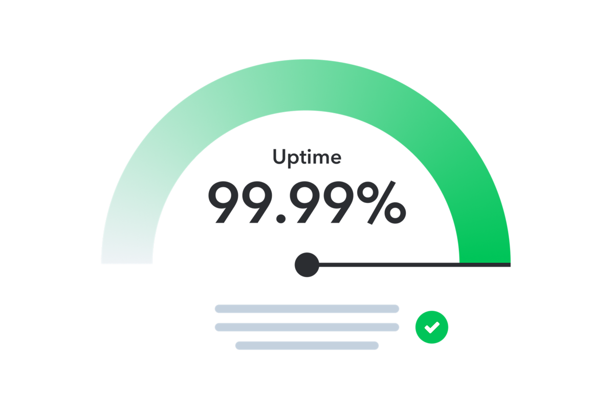 A semicircular gauge meter showing 99.99% uptime, with a gradient from light to dark green and text lines below with a checkmark icon