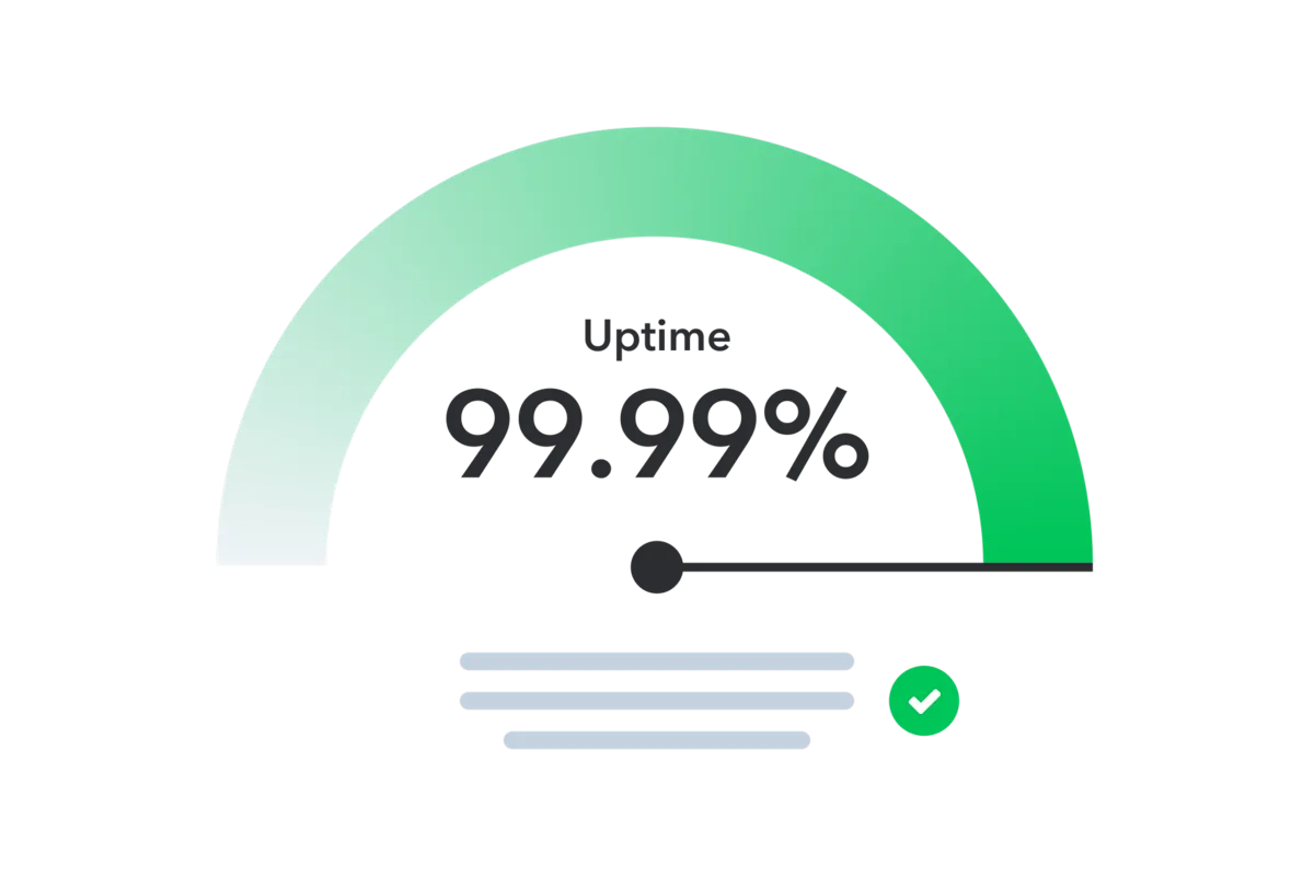 A semicircular gauge meter showing 99.99% uptime, with a gradient from light to dark green and text lines below with a checkmark icon