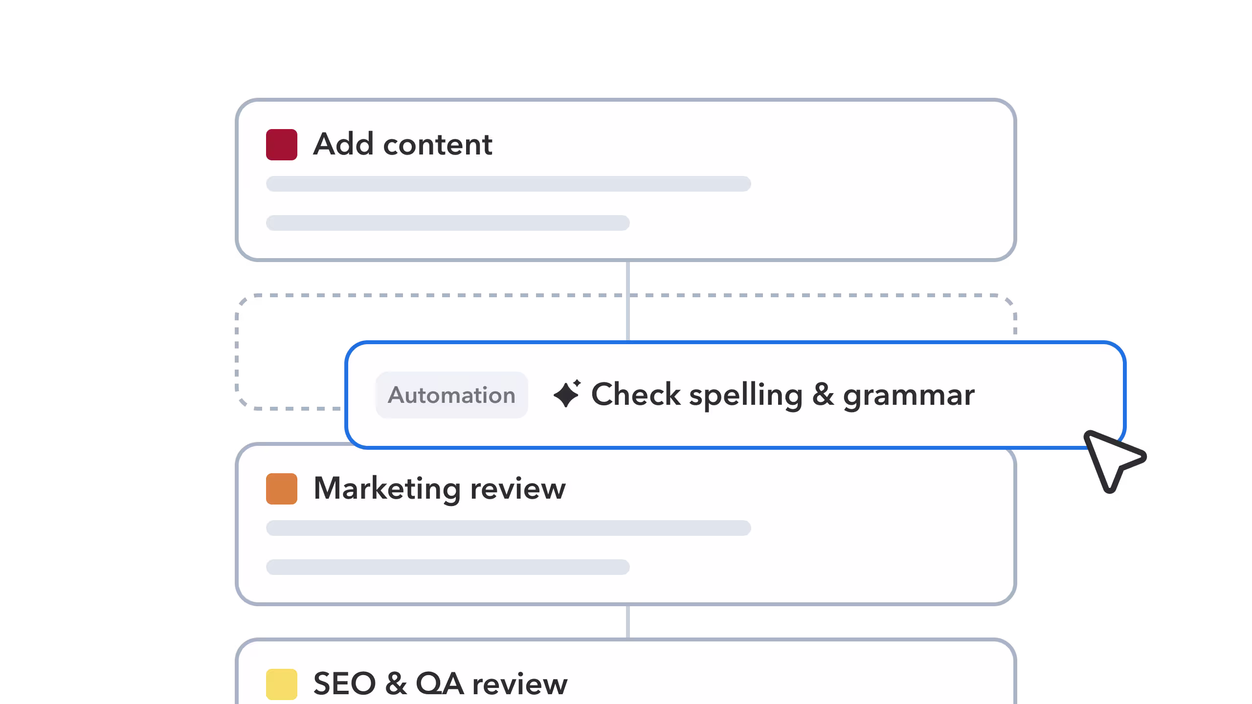 Content workflow with an automation step reading Check spelling & grammar inserted between Add content and Marketing review.