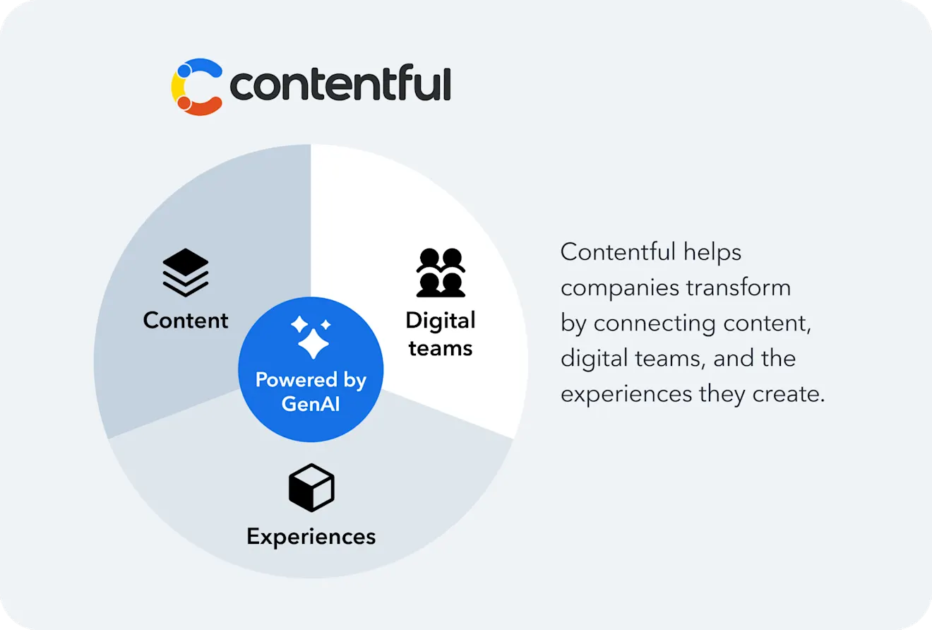 Composable content benefits