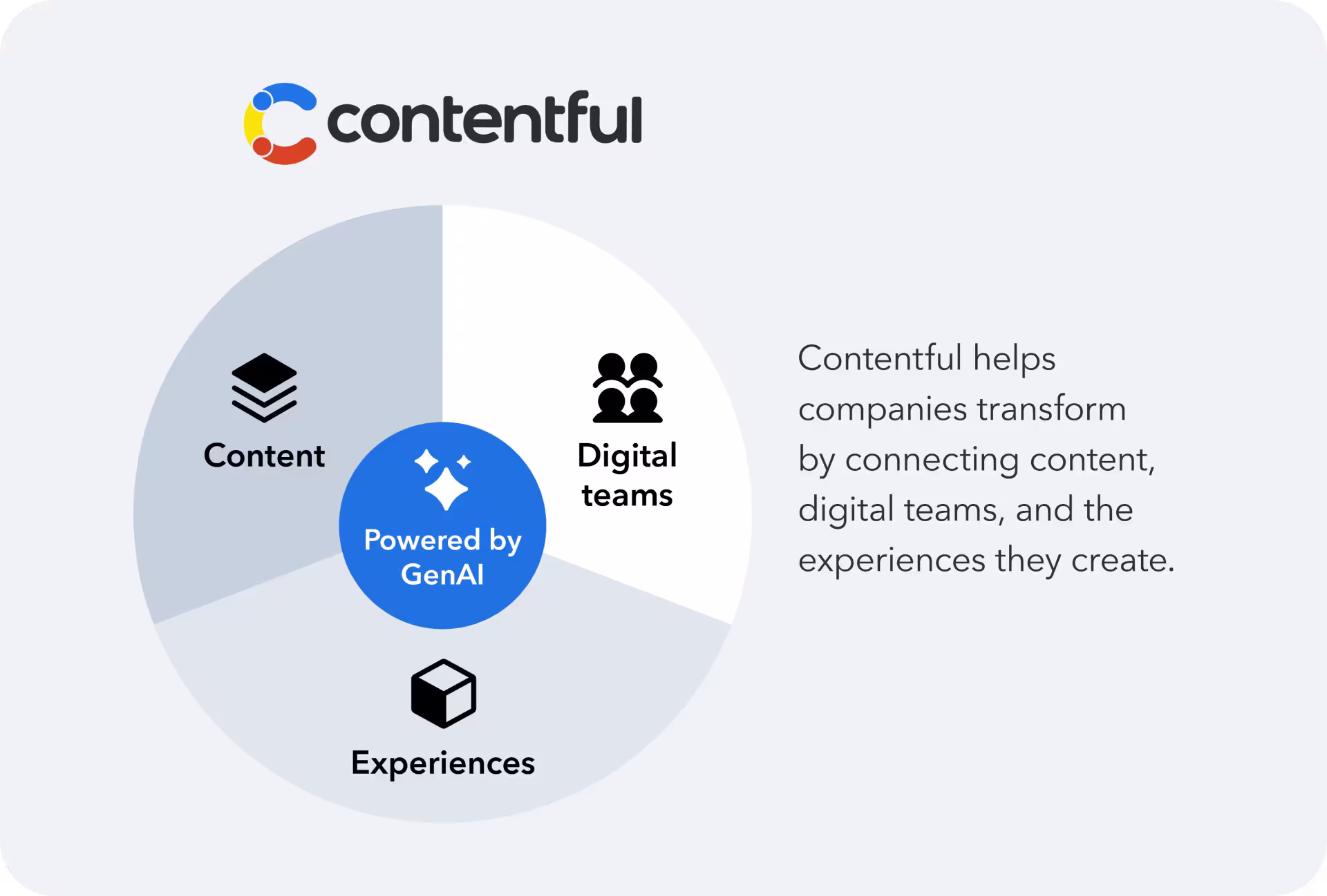Composable content benefits